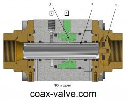 2/2 way normally open coax valve - open position