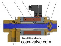 3/2 way normally open coax valve - open position